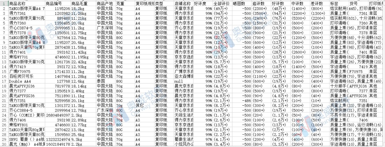 数据可视化软件