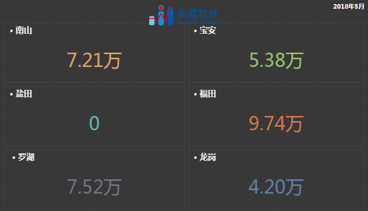 房地产业数据分析