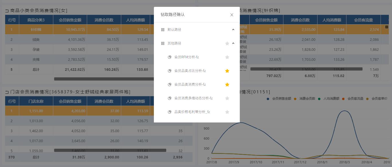 奥威bi零售数据分析 奥威bi零售数据分析