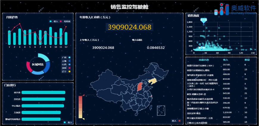 大数据分析工具