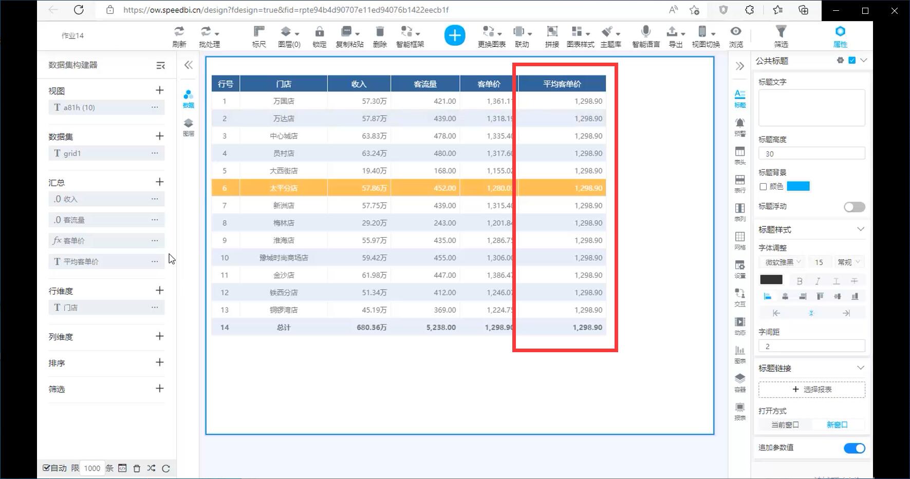 bi零售数据分析