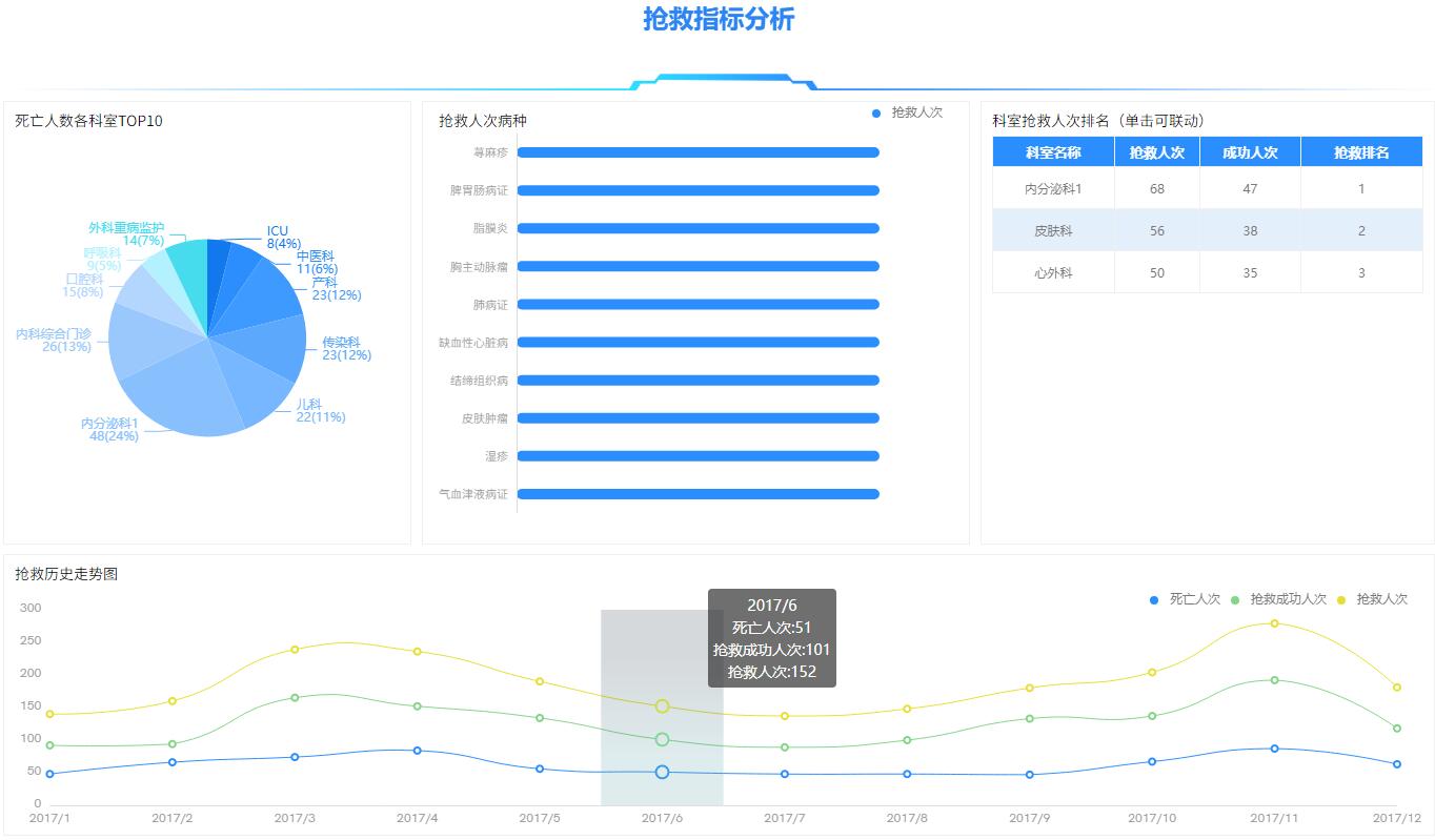 奥威BI医院数据可视化 奥威BI医院数据可视化