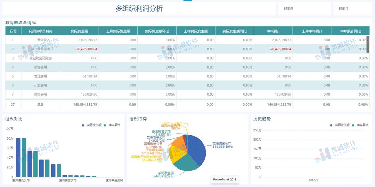奥威BI财务数据分析 奥威BI财务数据分析