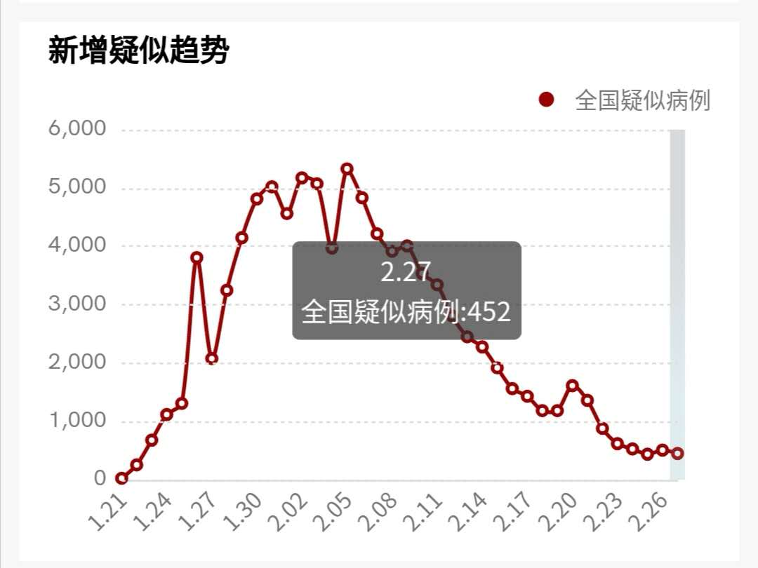 奥威BI疫情深度分析