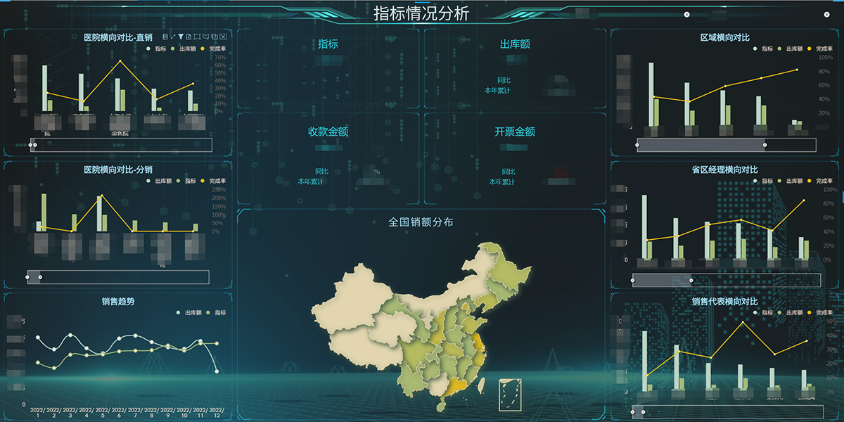 bi数据可视化