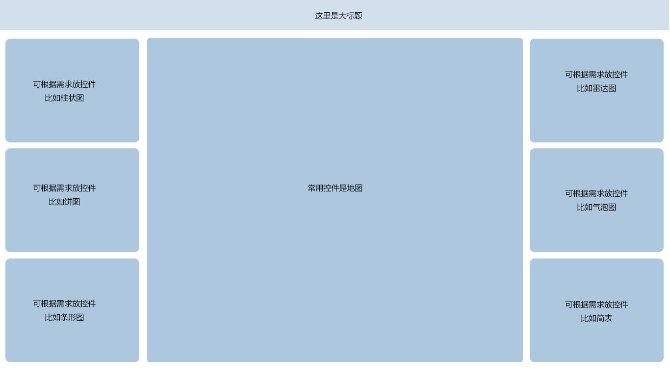 奥威bi数据可视化