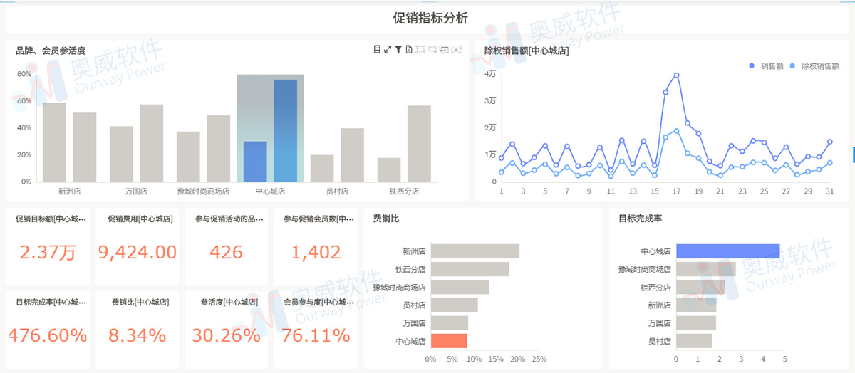 零售行业解决方案