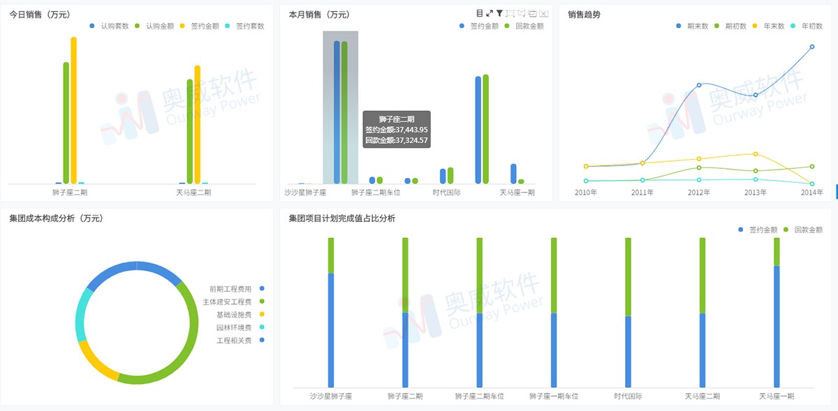 数据可视化分析软件
