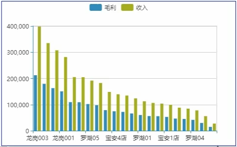 零售数据分析
