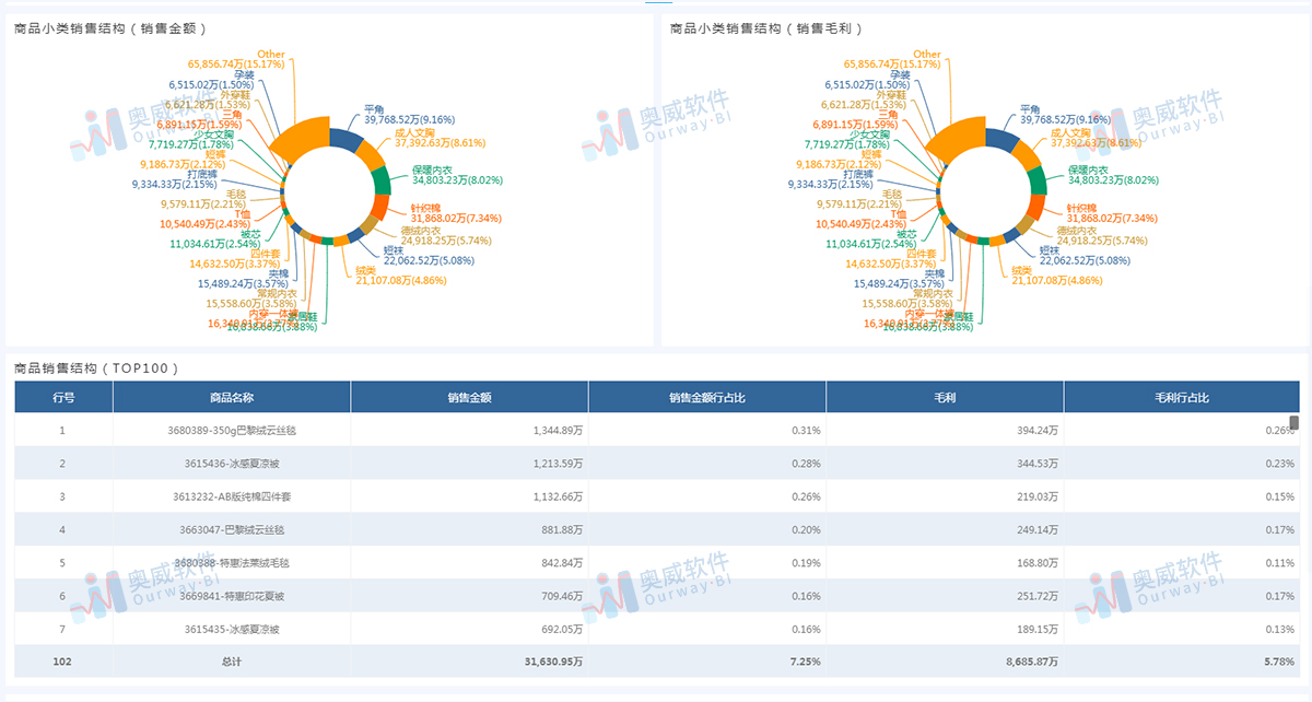 奥威BI数据可视化