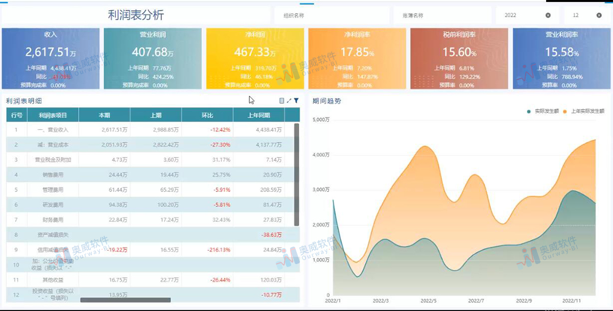奥威BI数据可视化