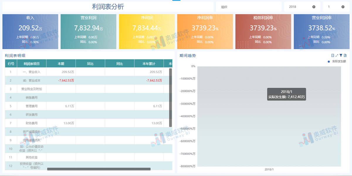奥威BI财务数据分析 奥威BI财务数据分析