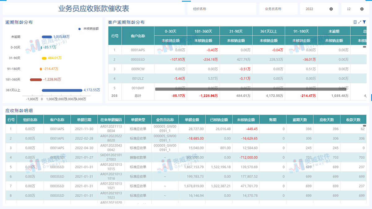 奥威-金蝶BI数据分析