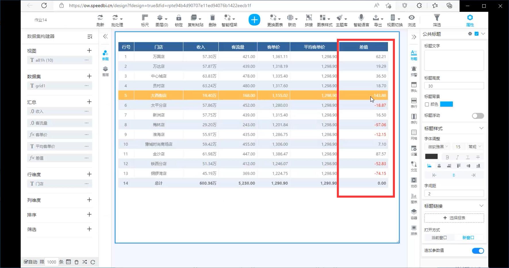 bi零售数据分析