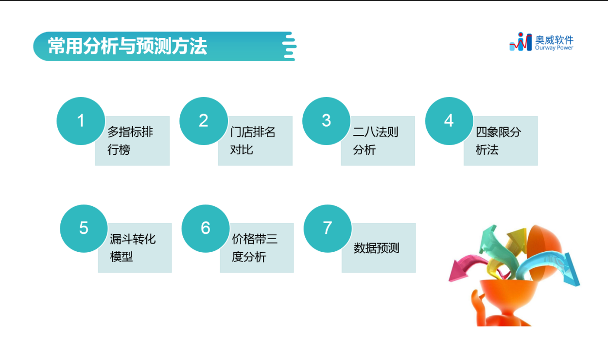 数据分析