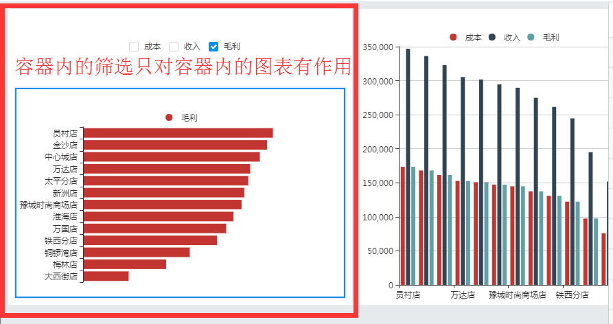 大数据可视化分析平台