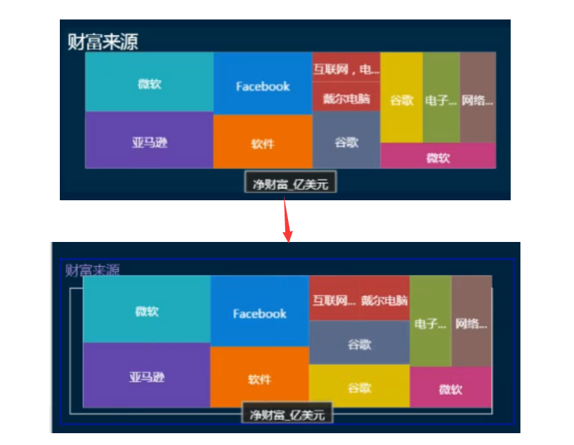 数据可视化分析工具