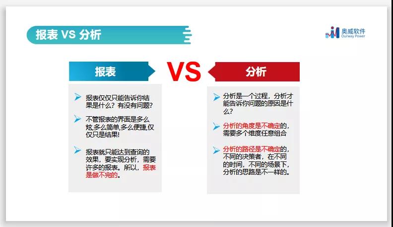 智能财务分析,财务数据分析 智能财务分析,财务数据分析