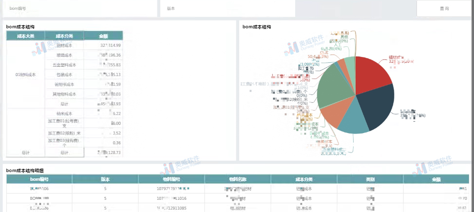 奥威BI大数据分析案例