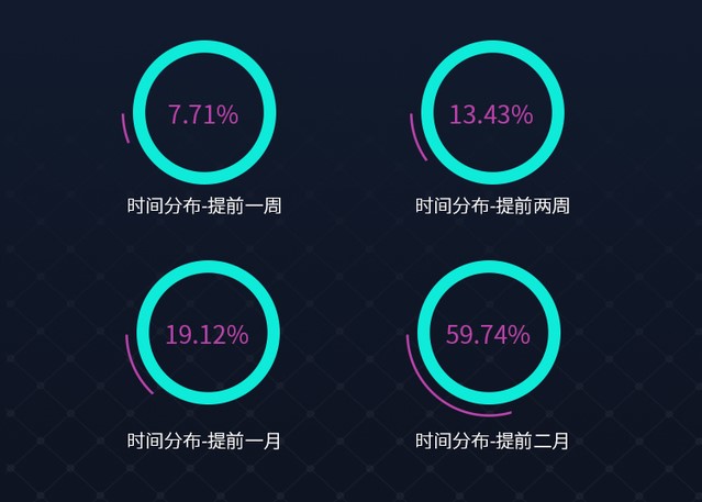 零售行业大数据分析