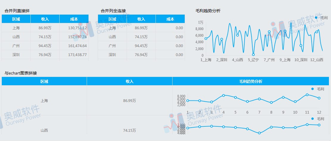 BI报表工具 BI报表工具