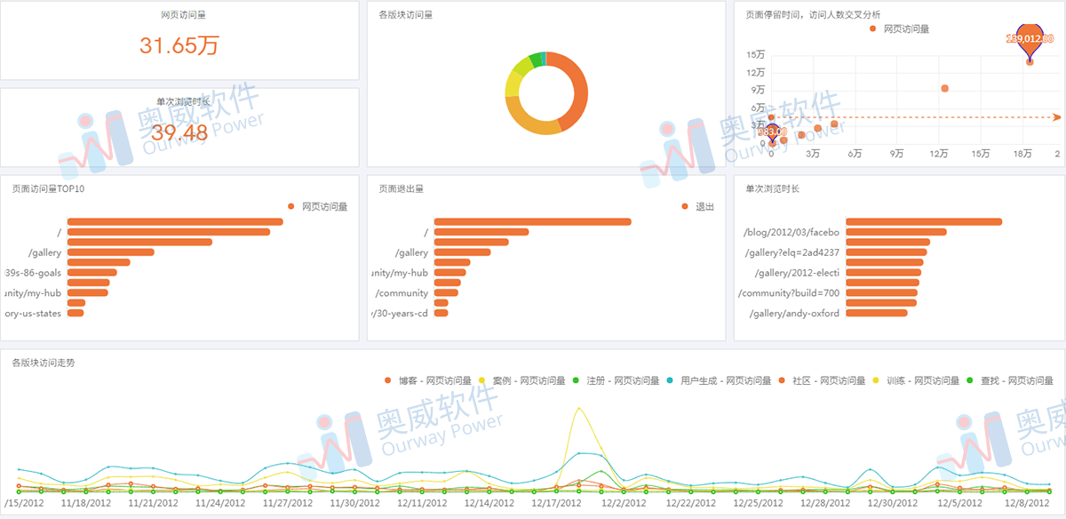 可视化分析工具