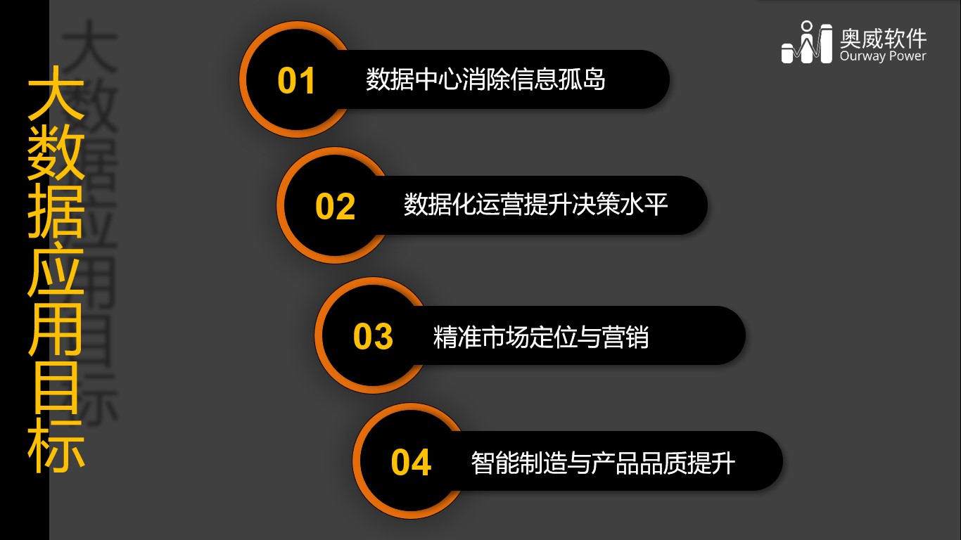 大数据可视化分析平台