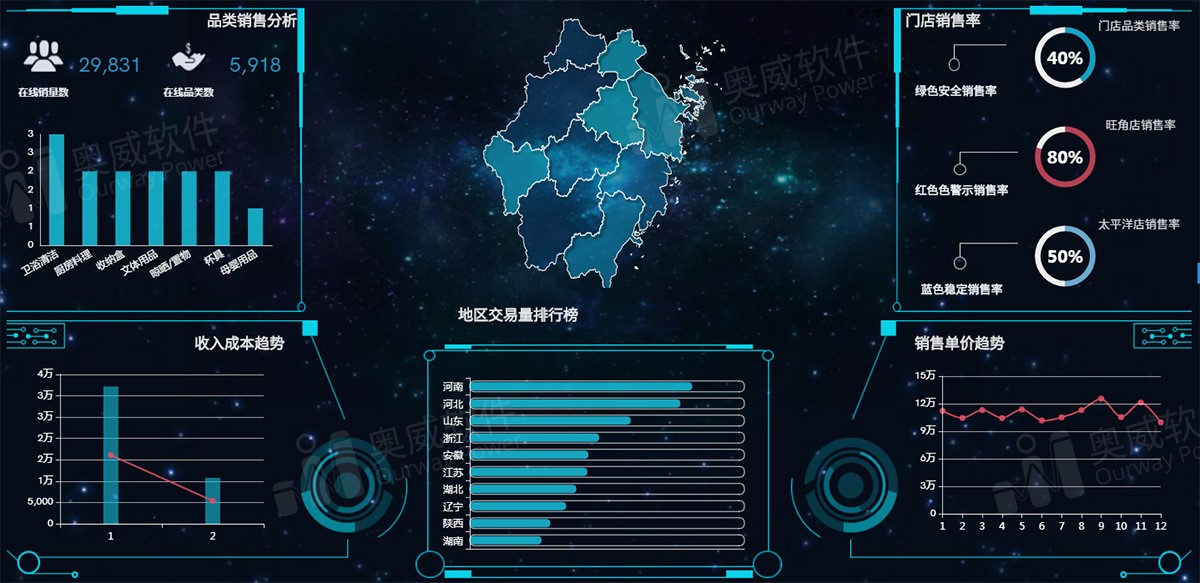 零售行业标准解决方案