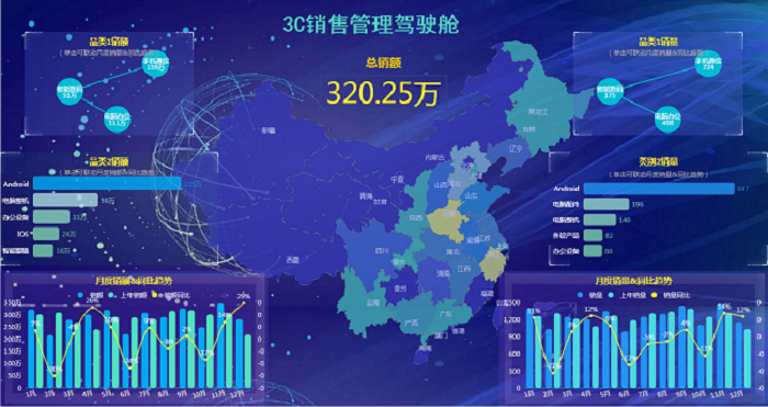 大数据可视化工具