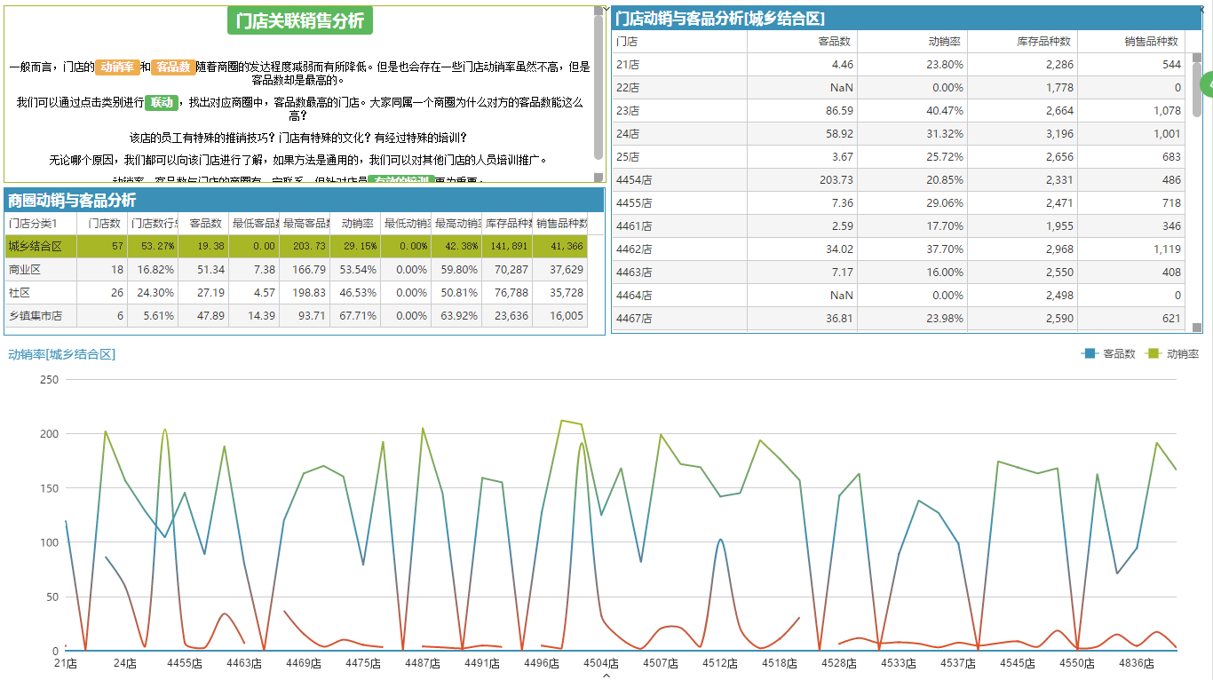 医药行业BI解决方案 医药行业BI解决方案