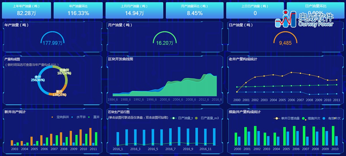 制造业BI标准解决方案
