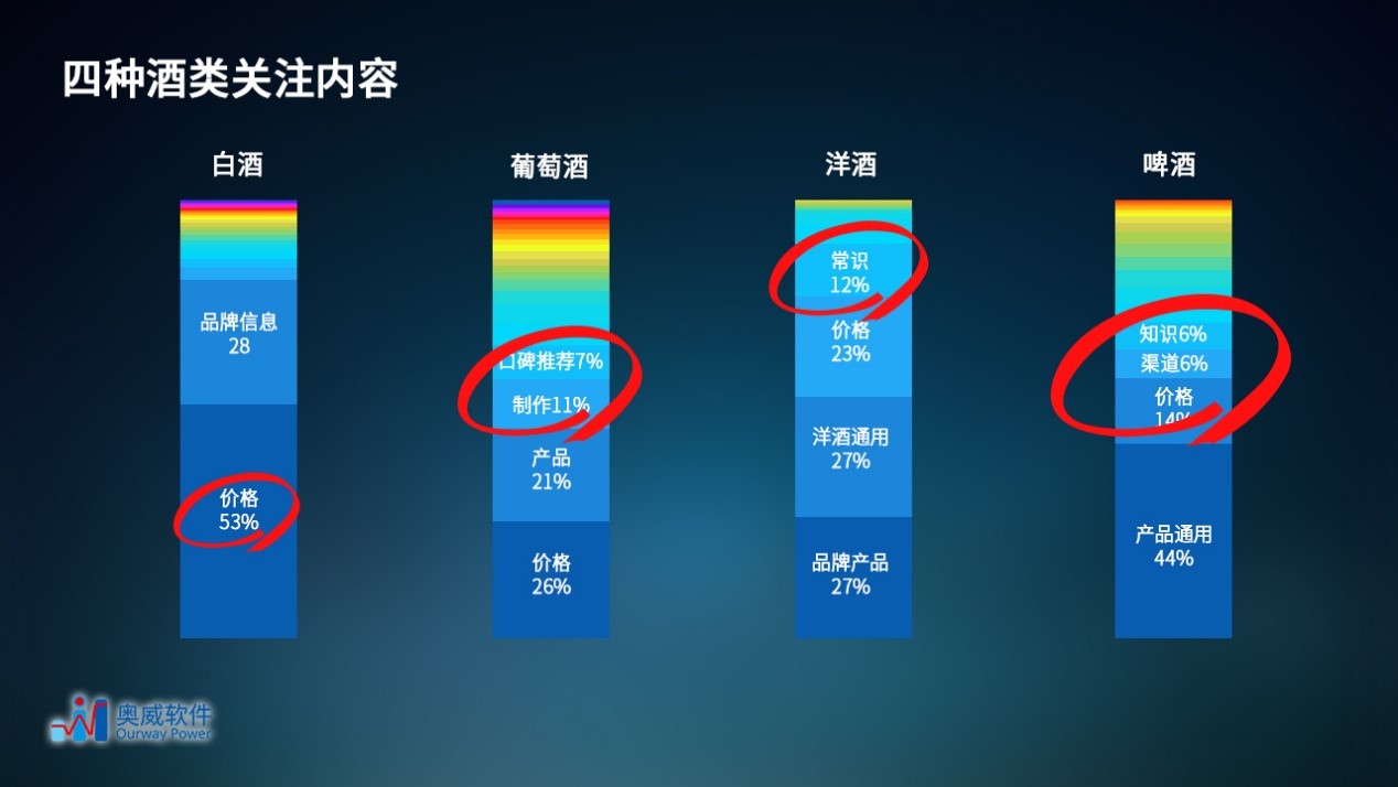 零售数据分析
