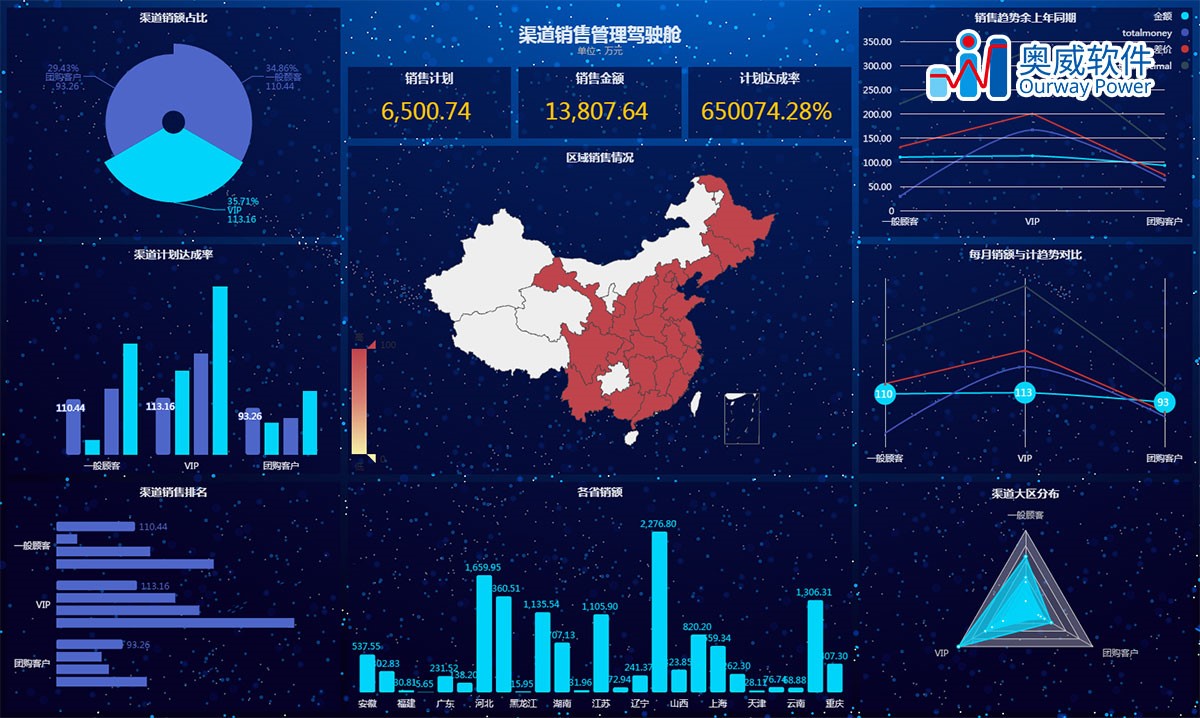 大数据可视化分析平台