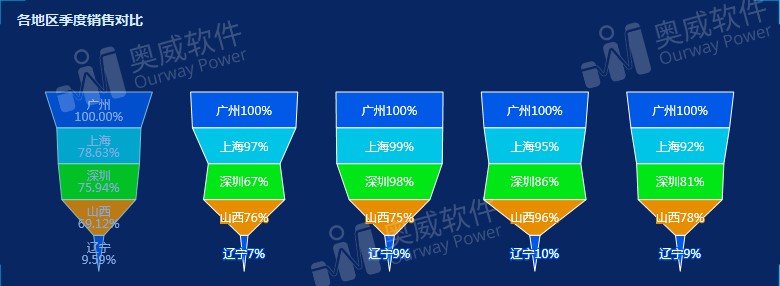 数据可视化工具 数据可视化工具