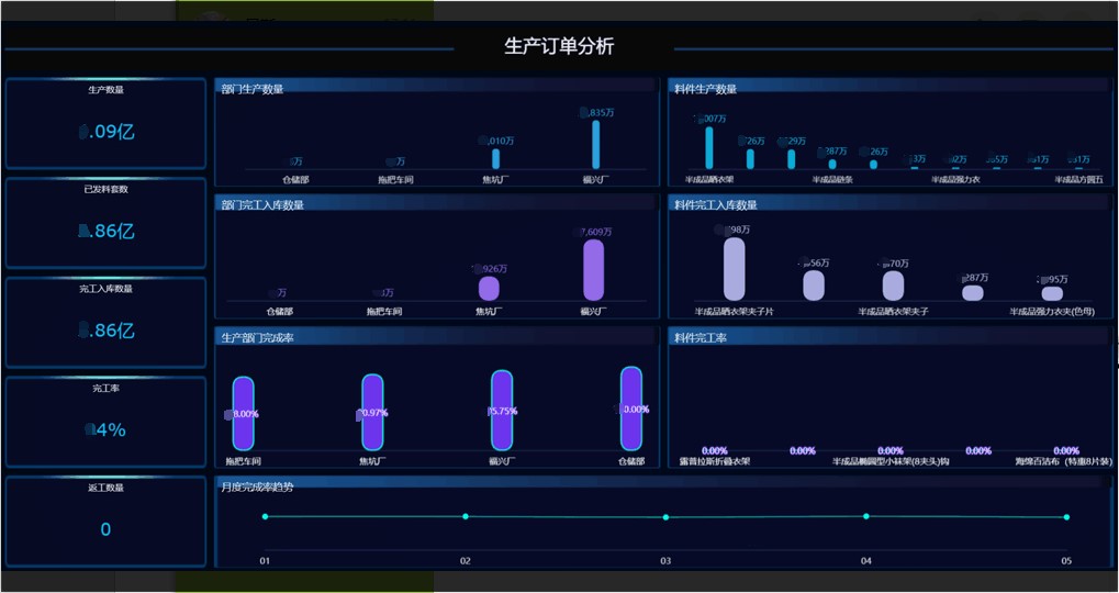 零售业数据分析 零售业数据分析