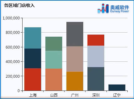数据可视化工具