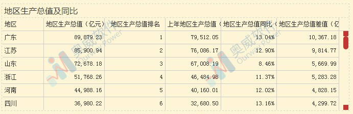 大数据分析平台