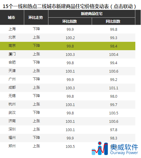 房地产数据分析报表