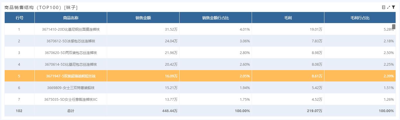 奥威BI零售数据分析 奥威BI零售数据分析