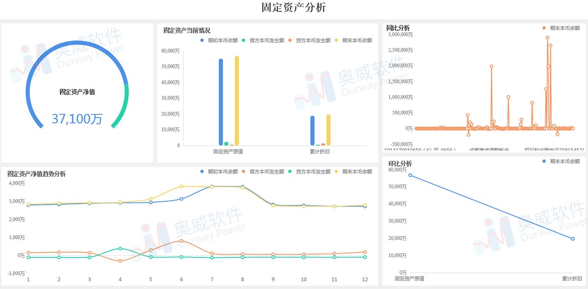 可视化分析工具