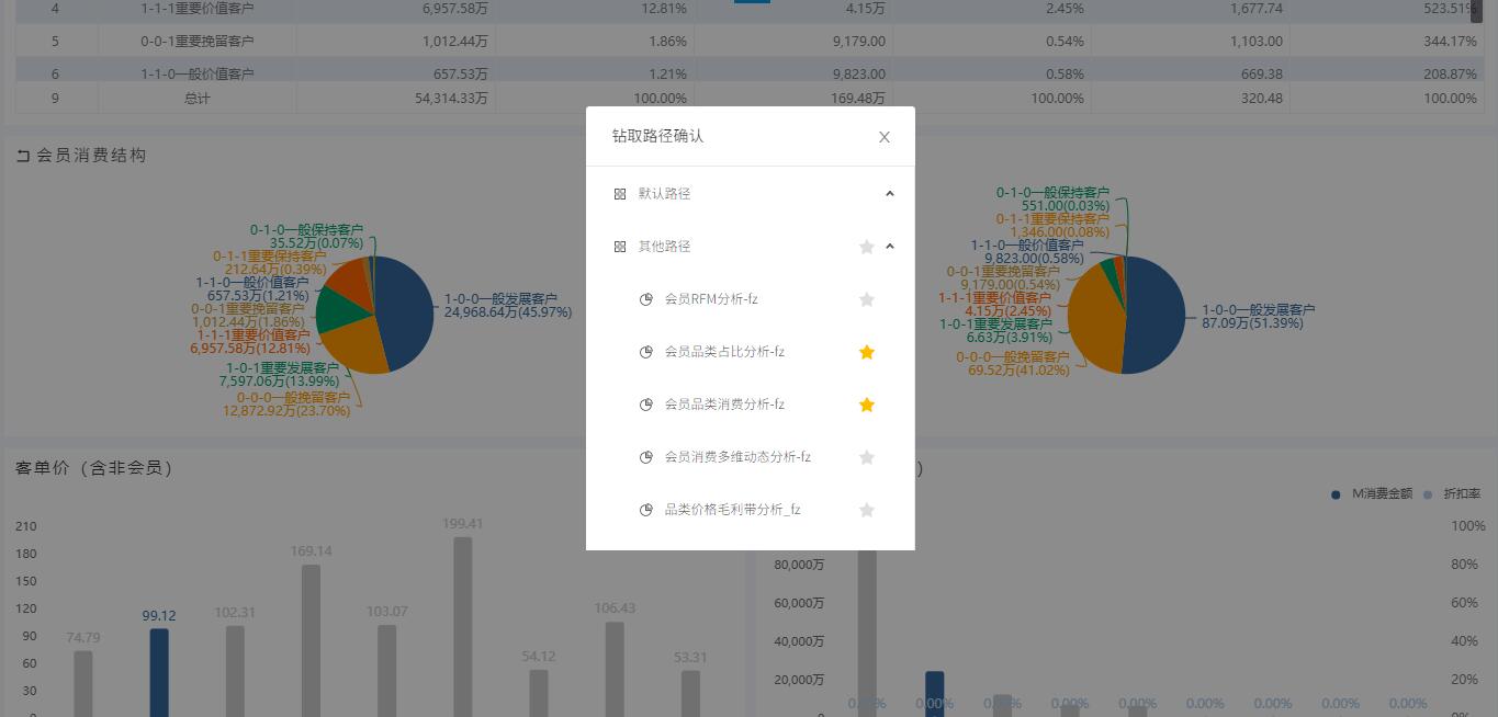 奥威BI数据可视化