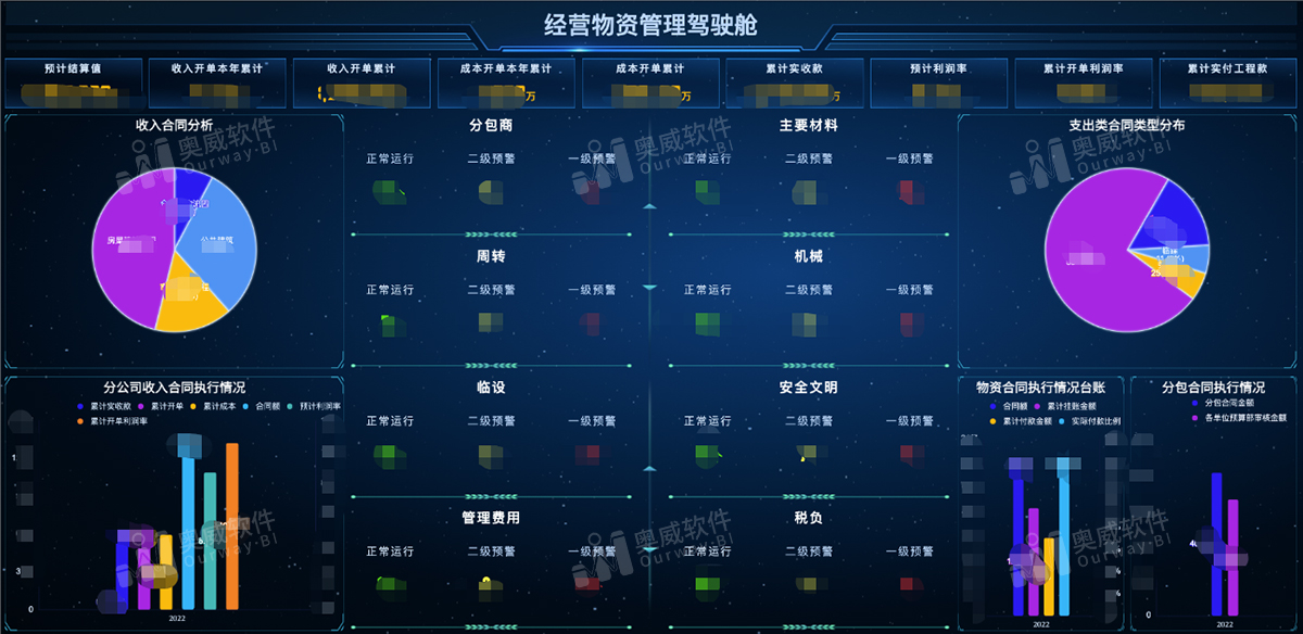 BI建设工程数据分析报表