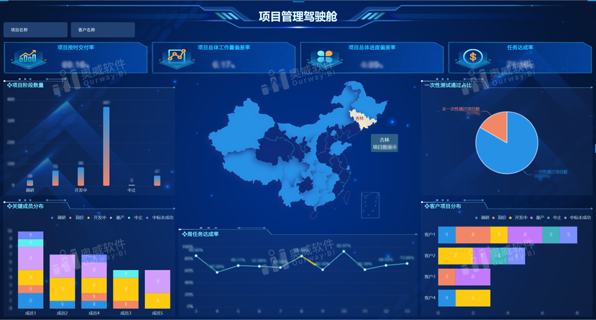 奥威BI数据可视化工具