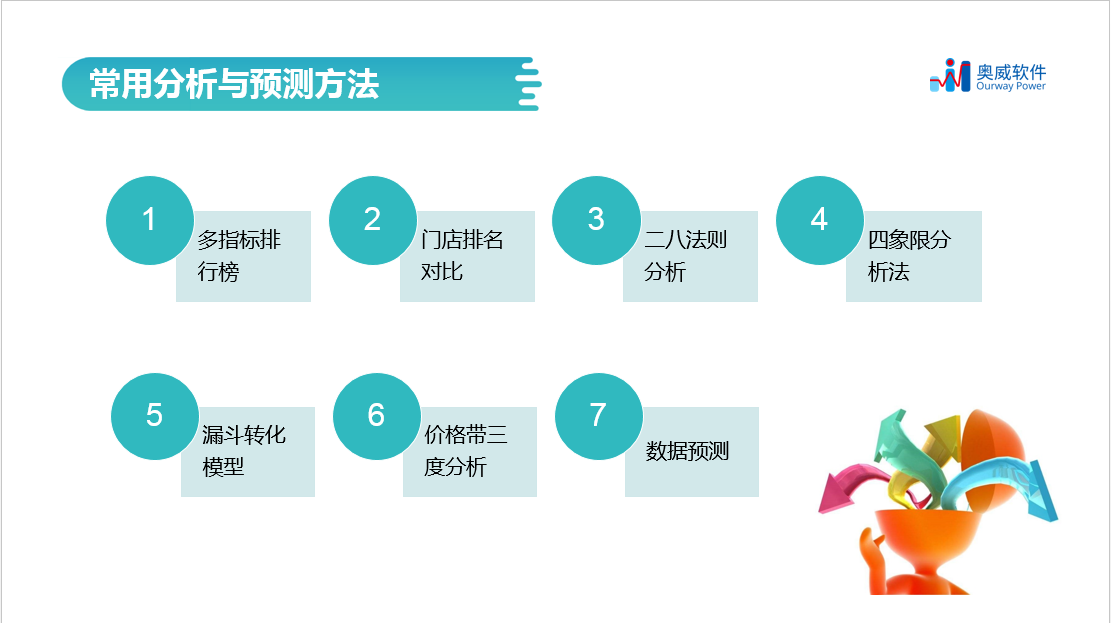 数据分析