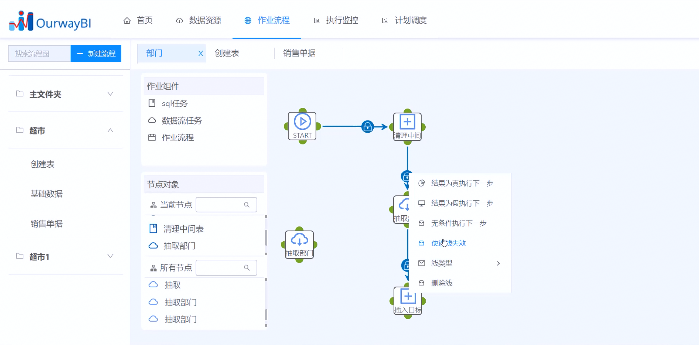 数据可视化分析,BI系统