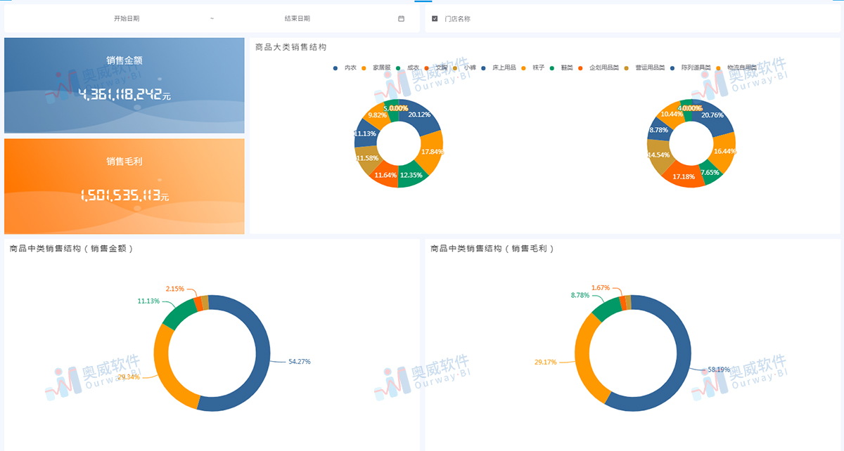 奥威BI数据可视化