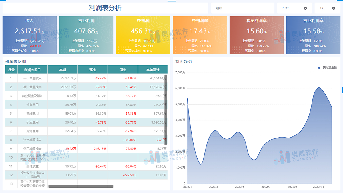 奥威BI软件