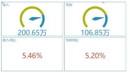 Power-BI