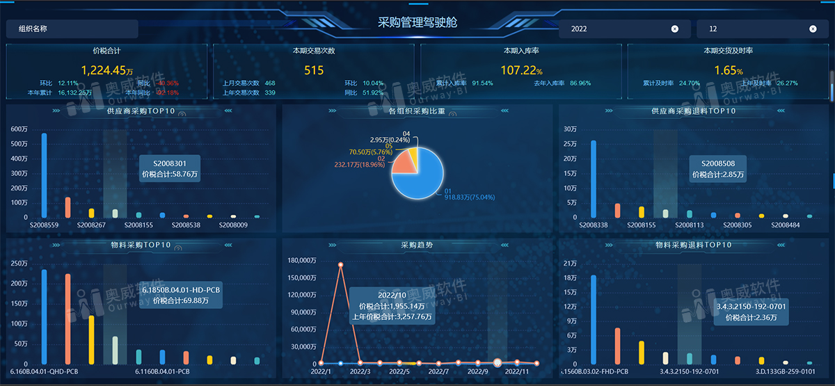 BI方案