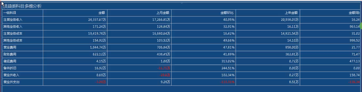 金蝶BI